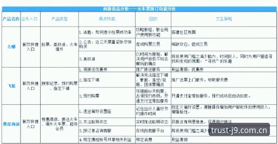 J9好不好对比 掌握J9与竞品对比的实用技巧,选择合适平台更高效